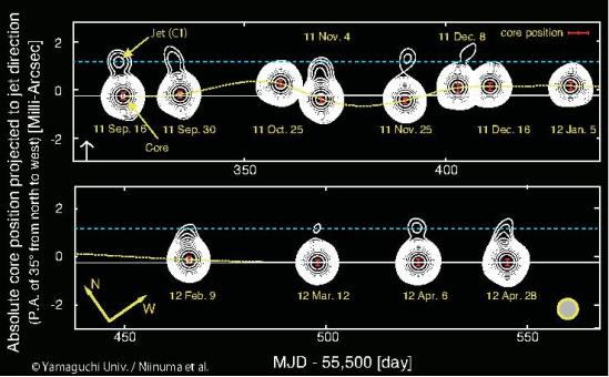Mrk421의 제트 기저부의 위치 변화