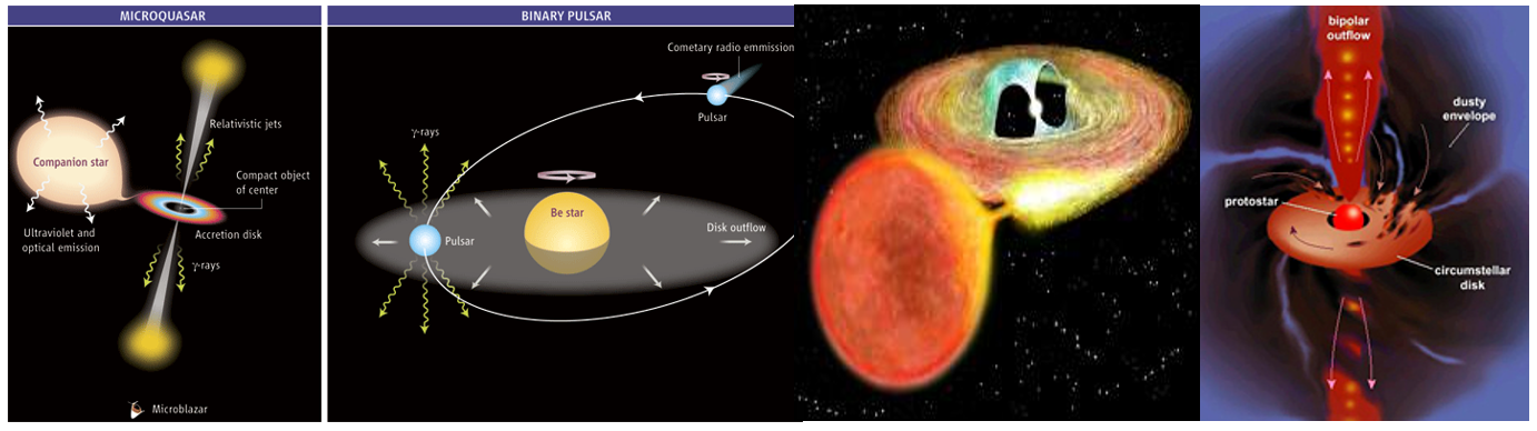 마이크로퀘이사와 원시별의 원반과 제트 구조
