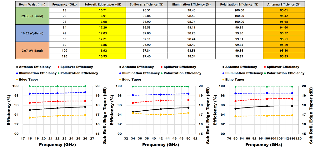 Fused Silica 렌즈를 사용했을 때의 GRASP 시뮬레이션 결과