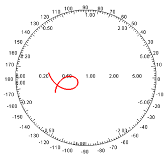 설계된 프로브의 impedance