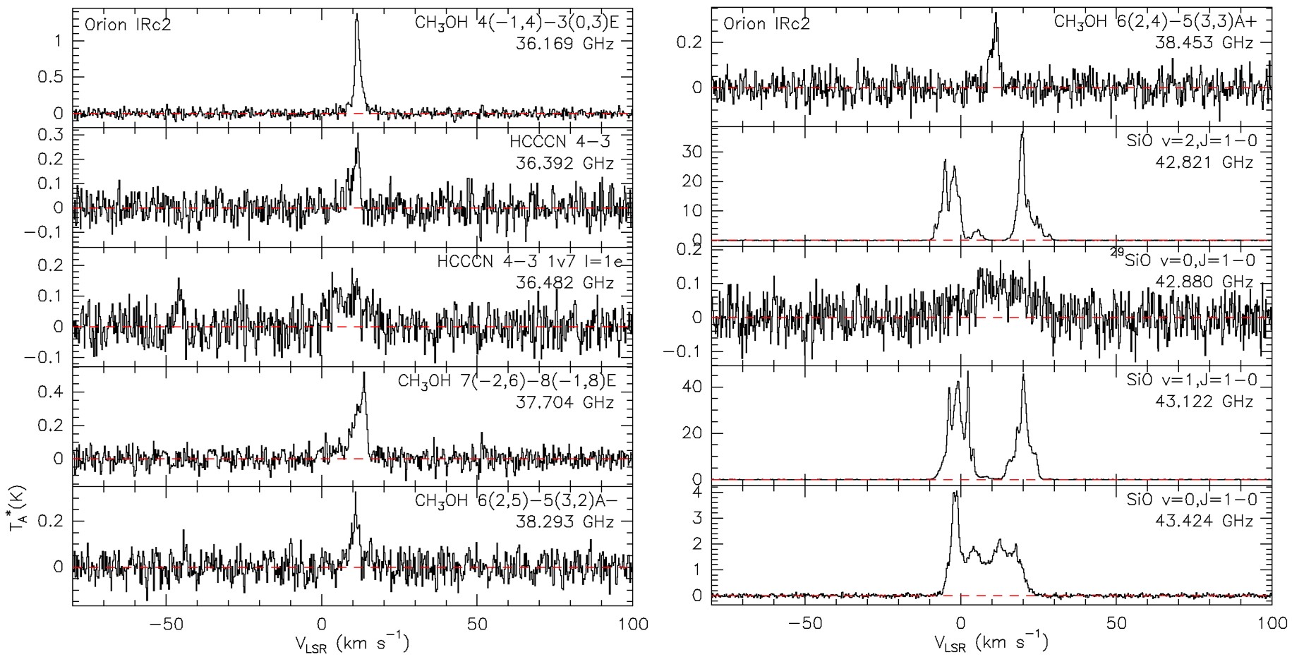 15개 분자 천이 스펙트럼 (35 ~ 52 GHz)1